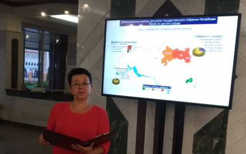 Выборы депутатов в Марий Эл: появились новые народные избранники