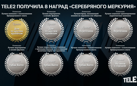 Tele2 завоевала 8 наград престижной премии «Серебряный Меркурий»
